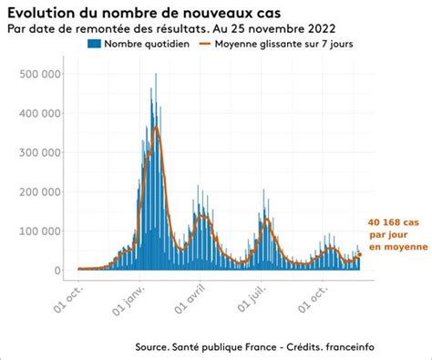 Covid 19 Grippe Et Bronchiolite On Fait Le Point Sur La Triple