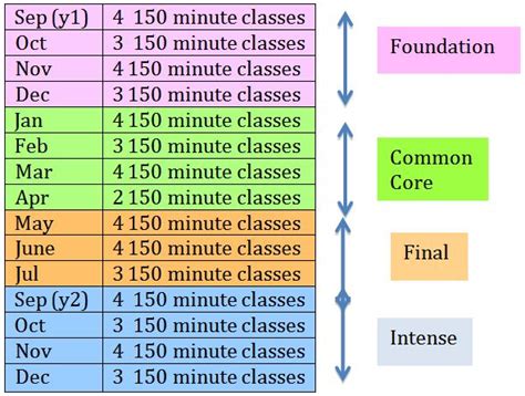 Course Information - 7 Plus and 8 Plus for Years 1, 2 and 3 - 11 Plus ...