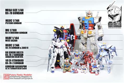 Gundam Model Kit Sizes