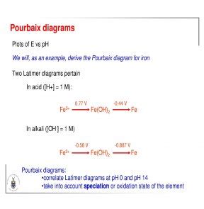 Redox Student Part Pourbaix Diagrams Fe