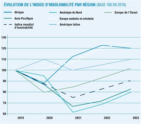 Conjoncture La Grande Faillite N Aura Pas Lieu DECIDEURS MAGAZINE