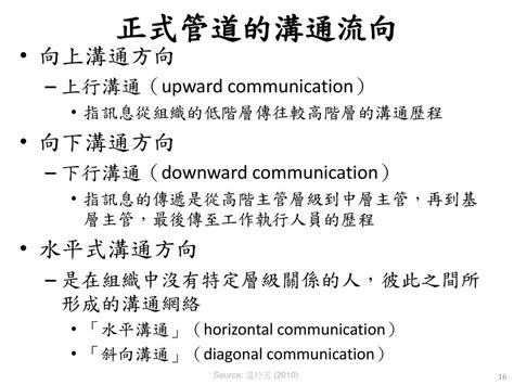 人際溝通 Interpersonal Communication Ppt Download