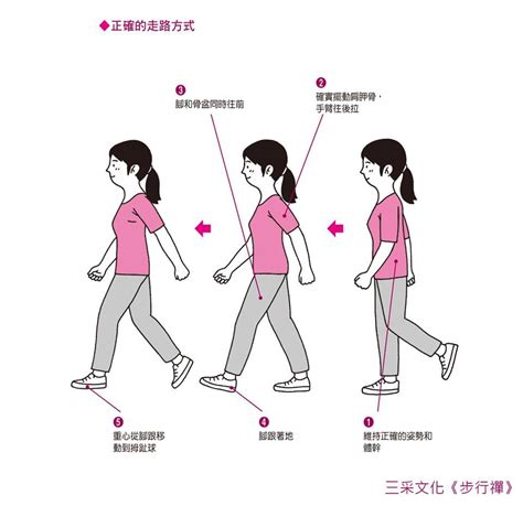 正確走路關鍵在「體幹」！5大ng姿勢 膝蓋痛、小腿腫脹 Ettoday健康雲 Ettoday新聞雲