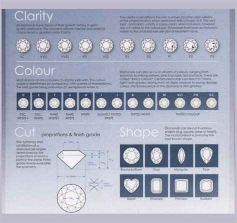 Printable Diamond Grading Chart