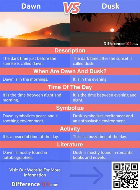 Dawn vs. Dusk: Top 6 Differences, Pros & Cons ~ Difference 101