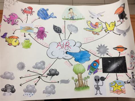 Creating air-mindmaps - deichselbach-schules Webseite!