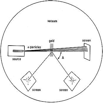 Alpha particle scattering | IOPSpark