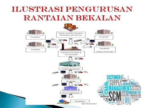 Pengurusan Rantaian Bekalan Supply Chain Management