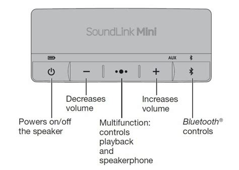 How To Reset Bose Soundlink Mini I And Ii Quick Guide