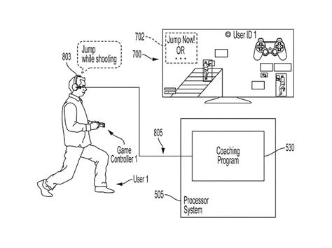 Se Reveló Una Nueva Patente De Sony Que Ofrece Un Sistema De Guía Y Ayuda Para Jugadores Infobae