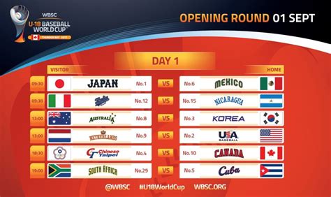 Game Schedule Revealed For WBSC U 18 Baseball World Cup 2017 Thunder