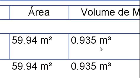 Demonstração de Quantitativos YouTube