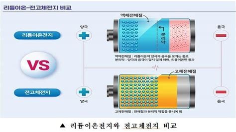 韓연구진 꿈의 배터리 전고체전지 대량생산 기술 개발 한국경제