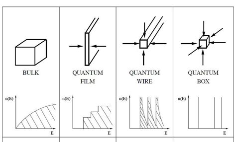 4 Extended systems in í µ = í µ, í µ, í µ, and í µ dimensions ...