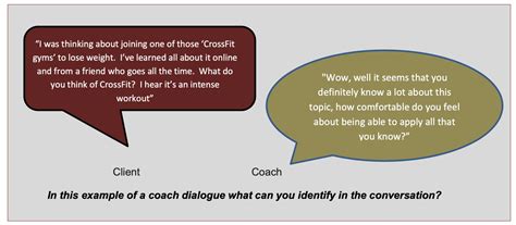 Best Practices For Communication As A Coach Spencer Institute Health