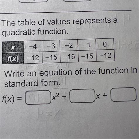 The Table Of Values Represents A Quadratic Function