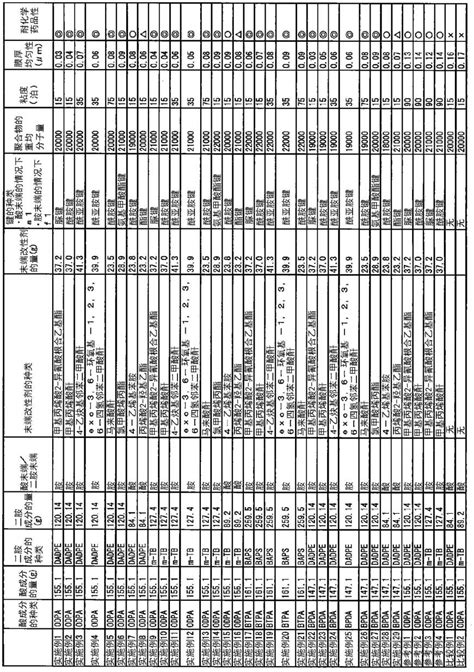 感光性树脂组合物和固化浮雕图案的制造方法与流程