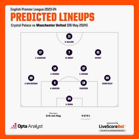 Crystal Palace Vs Manchester United Prediction Opta Analyst