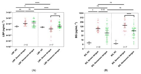 Microorganisms Free Full Text Leaky Gut Syndrome Is Associated With