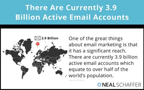 The Most Compelling Email Marketing Statistics To Guide You In