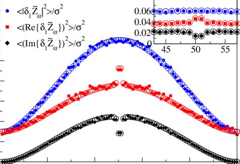 Comparison Of Asymptotic Results With Numerics For Exact Resonances