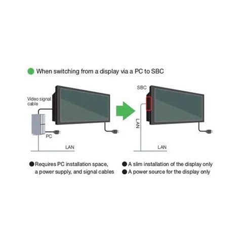 NEC P551 55 Inch LCD Public Display at best price in New Delhi by NEC ...