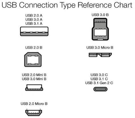 Guide to the Best USB-C to HDMI Adapter Cables - Nerd Techy