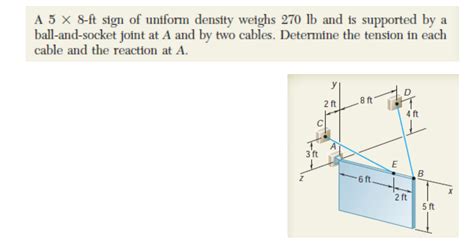 Solved A 5 X 8 Ft Sign Of Uniform Density Weighs 270 Lb And Chegg