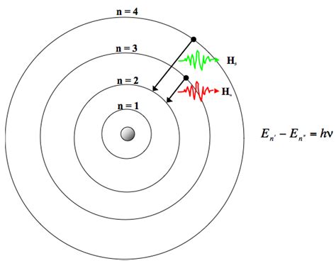 Bohr’s Correspondence Principle (Stanford Encyclopedia of Philosophy)