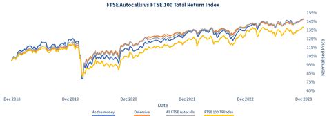 Meteor Asset Management Limited Ftse Autocalls Index December