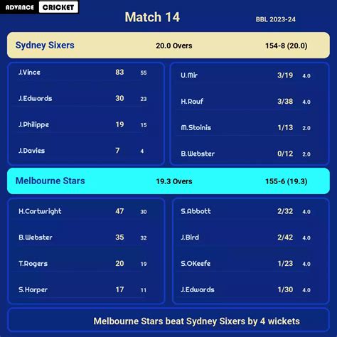 Six Vs Sta Match 14 Bbl 2023 24