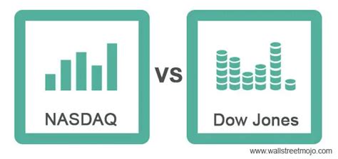 Nasdaq Vs Dow Jones Top 4 Differences With Infographics