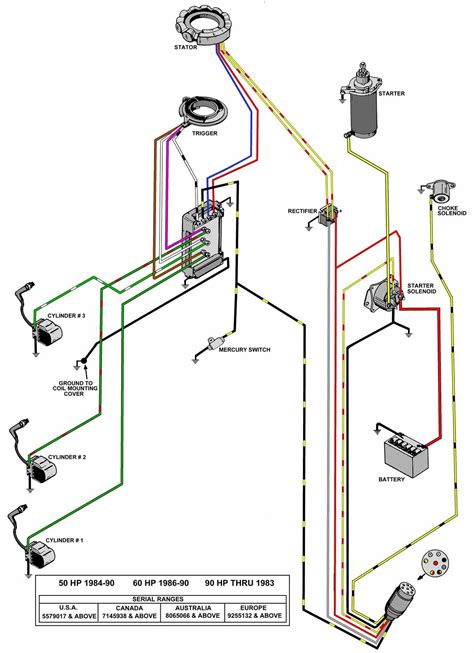 Outboard Tachometer Wiring Diagrams