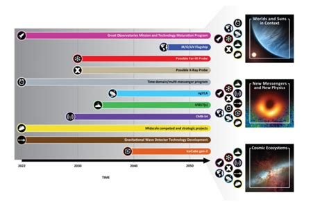 Astronomers Announce Priorities for Next Decade - Sky & Telescope - Sky ...