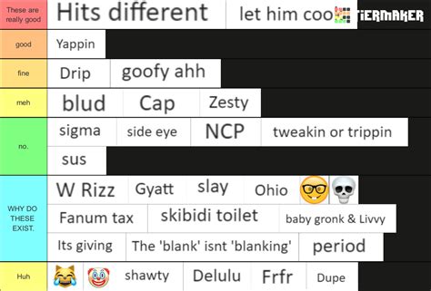 Gen Alpha & Gen z slang Tier List (Community Rankings) - TierMaker