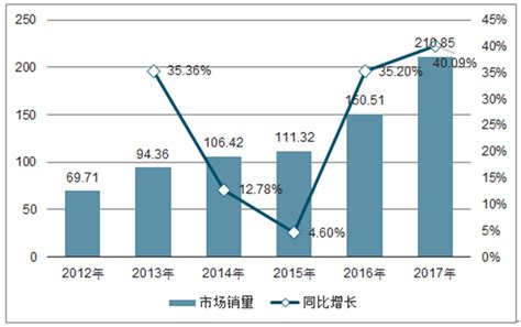 个人家用服务机器人市场分析报告2020 2026年中国个人家用服务机器人市场前景研究与行业发展趋势报告中国产业研究报告网