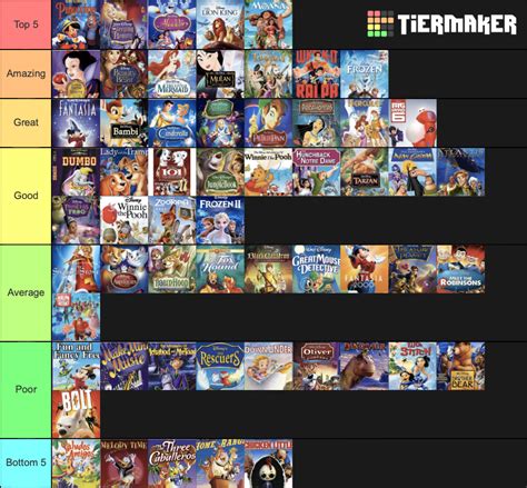 Disney Animation Studios Films 2020 Ranked Tier List (Community ...