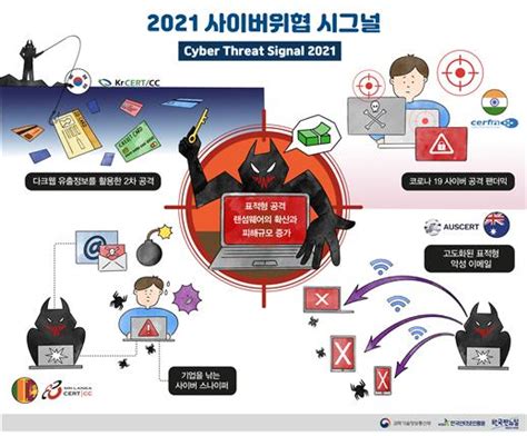 2021년 고도화·표적화되는 랜섬웨어 주의해야