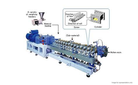 The Science of Twin Screw Extrusion Machine; basic understanding to ...