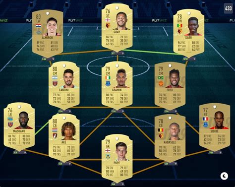 Guía de equipos baratos de Premier League en FIFA 20 Ultimate Team