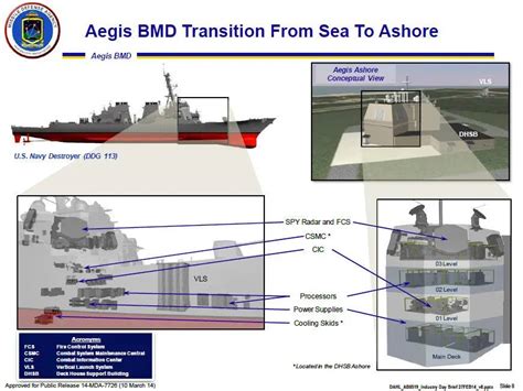 Aegis Missile Defense Site In Poland To Finally Go Operational - 하이패스 ...