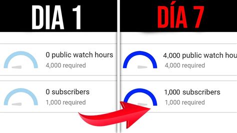 Como Conseguir 4000 Horas En Youtube Y Monetizar Tu Canal Rápido 2022