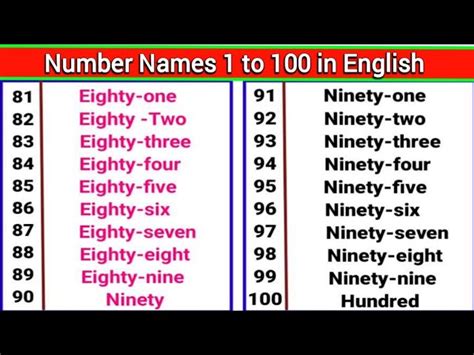 Numbers In English 1 To 100 Spelling Infoupdate Org