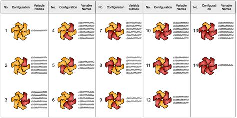 Possible configurations of subunits originating from different ...