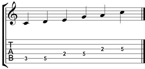 learn  types  scales