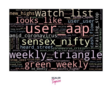 Simple (Unsmoothed) N-gram in NLP- Scaler Topics