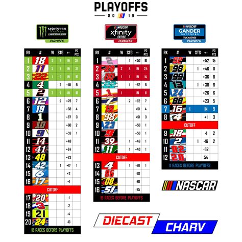 NASCAR PLAYOFF GRIDS [BRISTOL 1] : r/NASCAR