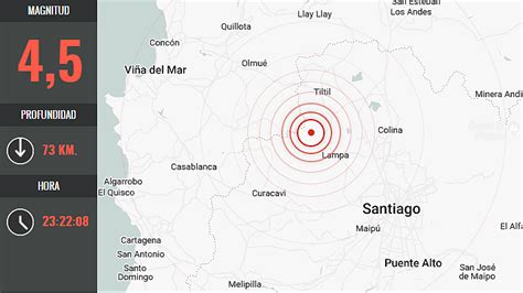 Sismo Mediana Intensidad Se Percibe En La Zona Centro Del Pa S