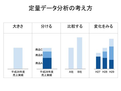 定量分析とはビジネスパーソンが知っておくべきデータの分析手法 経営を学ぶ～経営学・mba・起業～