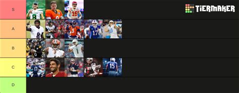 Afc Tiers List Qb Tier List Community Rankings Tiermaker